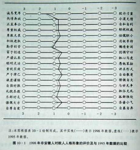 重新曝光 人格评价.jpg