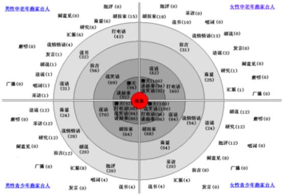 拉家与非拉家的关系性示意图.jpg