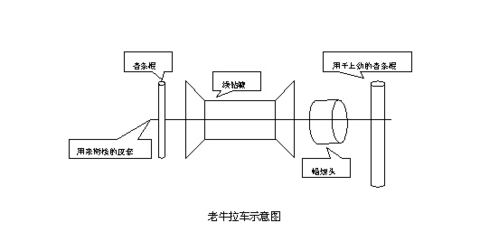 老牛拉车示意图1.jpg